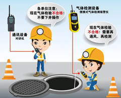 安远有限空间安全作业操作规程